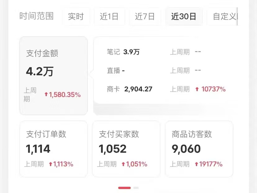小红书卖考公虚拟资料，无脑操作，一单净赚100+，蓝海赛道，轻松日入1000+大圣网创吧-网创项目资源站-副业项目-创业项目-搞钱项目网创吧