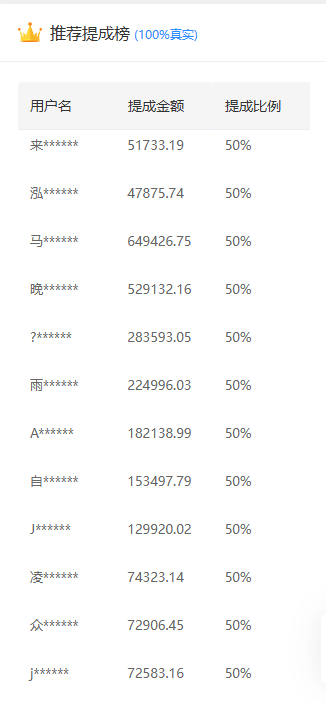 推广软件获取收益你来吗？大圣网创吧-网创项目资源站-副业项目-创业项目-搞钱项目网创吧