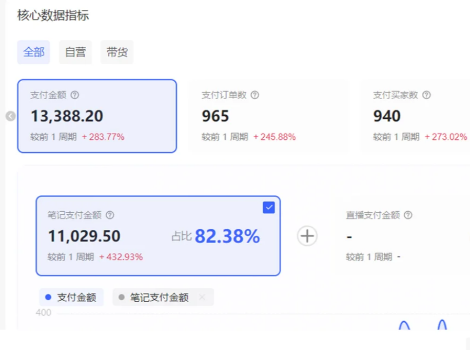 小红书虚拟店矩阵2.0,全自动化AI发笔记（共35节，照抄照做）大圣网创吧-网创项目资源站-副业项目-创业项目-搞钱项目网创吧