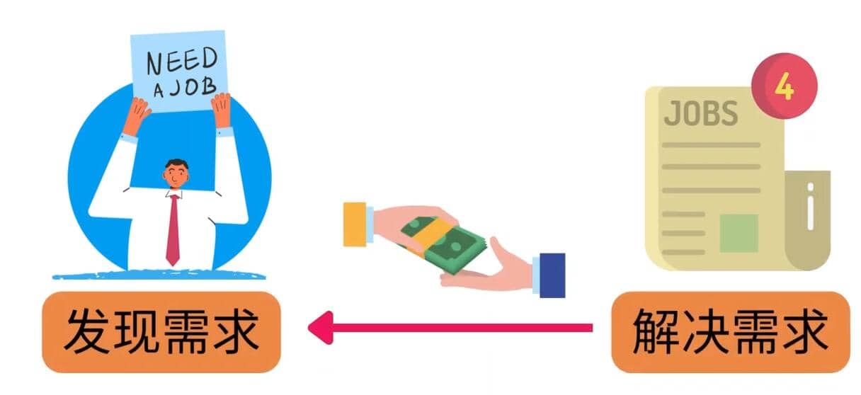 轻松赚1418美元，无本万利的赚钱方法，独家讲解如何在ETSY销售电子书赚钱大圣网创吧-网创项目资源站-副业项目-创业项目-搞钱项目网创吧