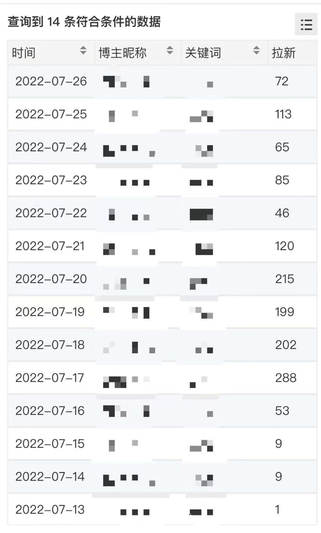 图片[1]大圣网创吧-网创项目资源站-副业项目-创业项目-搞钱项目外面收费6880的小说推文拉新项目，个人工作室可批量做【详细教程】大圣网创吧-网创项目资源站-副业项目-创业项目-搞钱项目网创吧