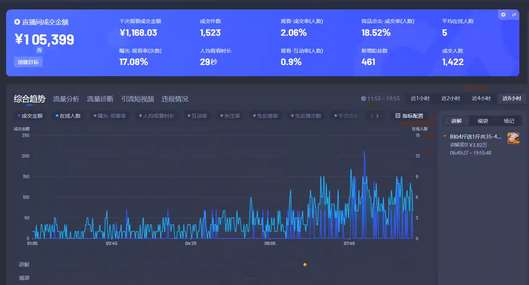 Ai智能无人直播带货 无需出镜 单日轻松变现1000+ 零违规风控 小白也能轻松上手大圣网创吧-网创项目资源站-副业项目-创业项目-搞钱项目网创吧