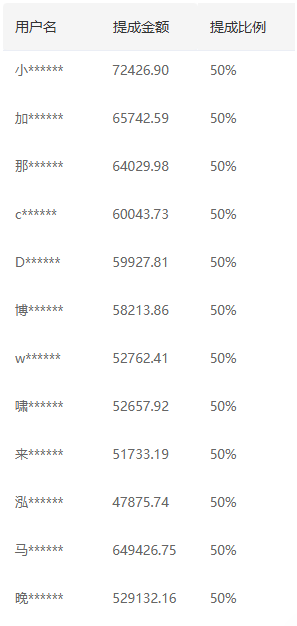 推广软件获取收益你来吗？大圣网创吧-网创项目资源站-副业项目-创业项目-搞钱项目网创吧