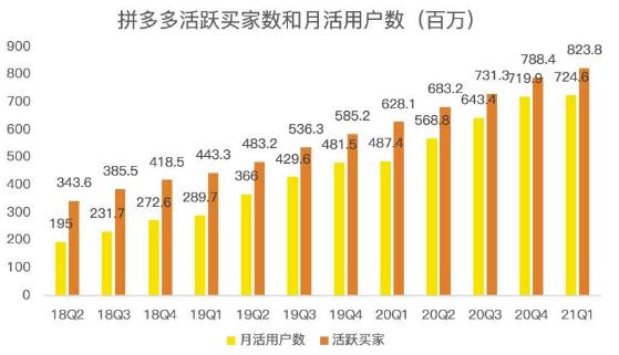 蓝海项目拼多多视频带货课，2022年入百万新风口【视频教程+软件】大圣网创吧-网创项目资源站-副业项目-创业项目-搞钱项目网创吧