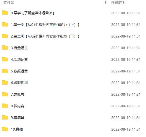 图片[4]大圣网创吧-网创项目资源站-副业项目-创业项目-搞钱项目2022全媒体运营师：起薪高，待遇好，紧跟时代风口（全套视频课程+配套课件)大圣网创吧-网创项目资源站-副业项目-创业项目-搞钱项目网创吧