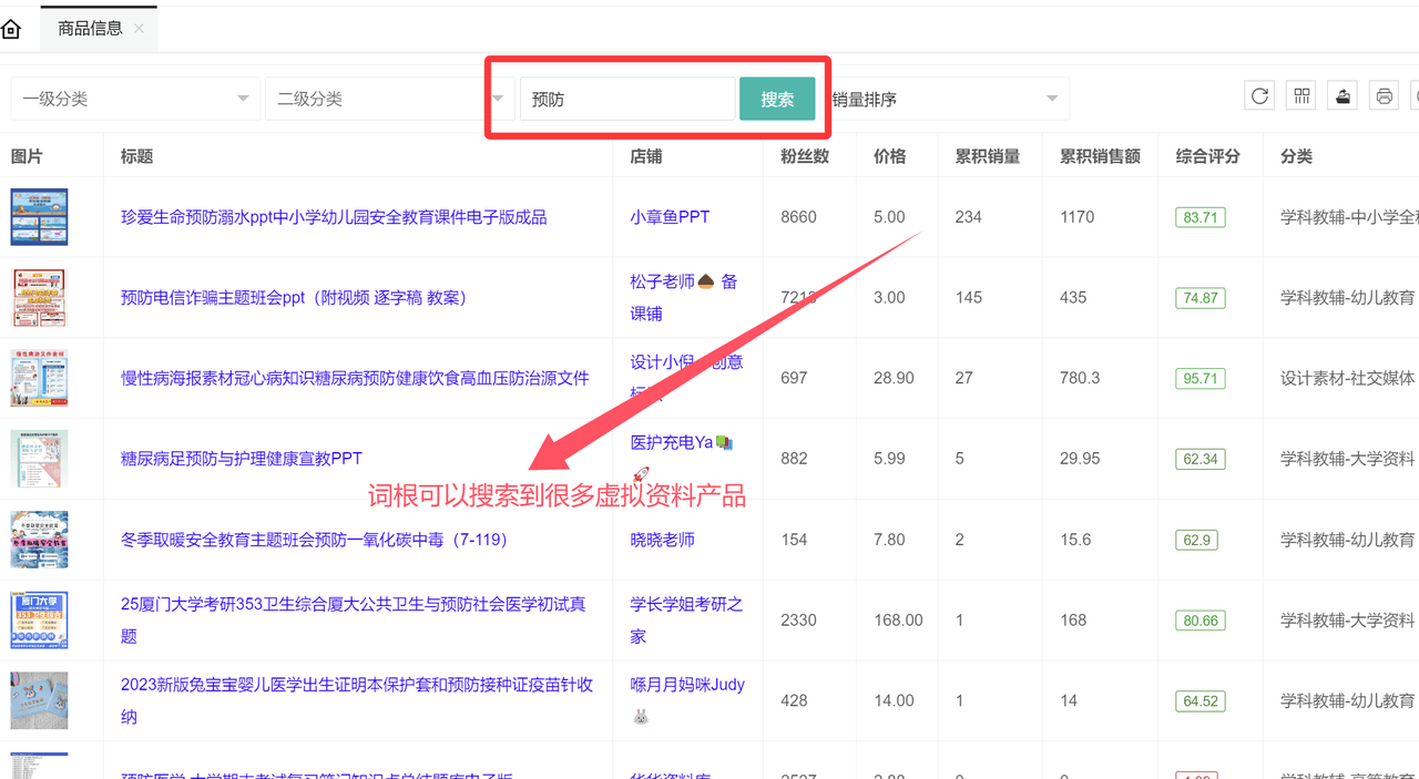 虚拟资料选品词根大全：覆盖20+全行业的掘金指南大圣网创吧-网创项目资源站-副业项目-创业项目-搞钱项目网创吧