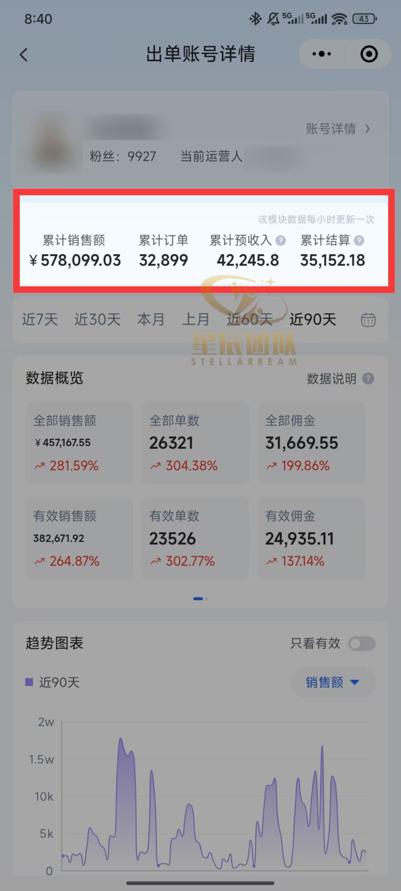 快手小店代发短视频掘金，你只提供账号，全程我们代运营，单号日入300+轻轻松松！大圣网创吧-网创项目资源站-副业项目-创业项目-搞钱项目网创吧