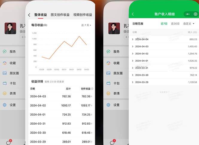 2024年4月最强AI写作，每天1小时，日入1000-3000，教程有实操视频，大圣网创吧-网创项目资源站-副业项目-创业项目-搞钱项目网创吧