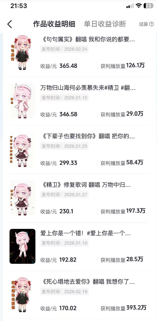抖音创作者计划＆汽水音乐 随便发发，日入300+大圣网创吧-网创项目资源站-副业项目-创业项目-搞钱项目网创吧