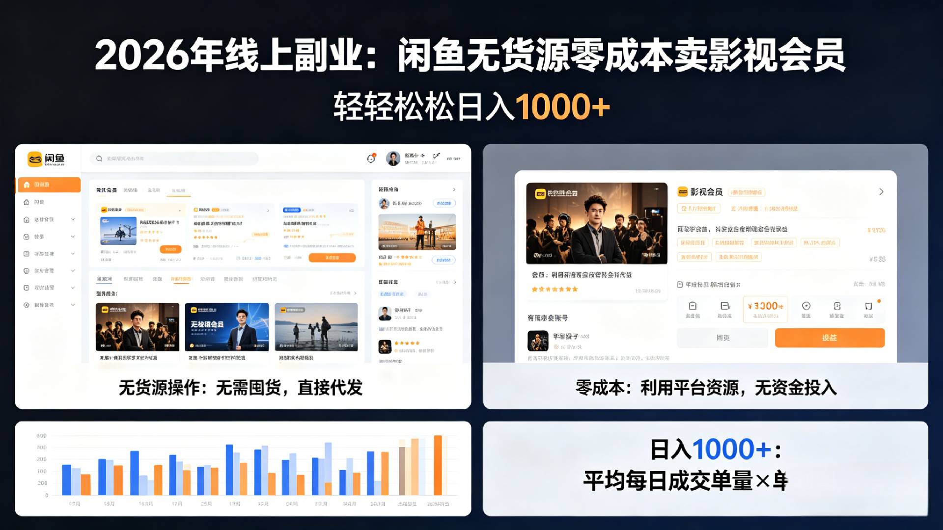 2026年最佳线上副业,咸鱼无货源零成本卖影视会员,轻轻松松日入1000+大圣网创吧-网创项目资源站-副业项目-创业项目-搞钱项目网创吧